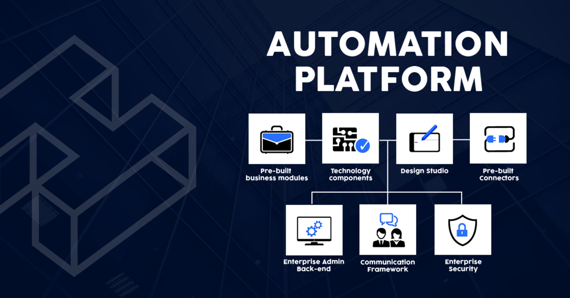 HokuApps Automation Pillars help Deploy Technology Solutions in Weeks